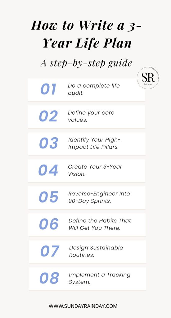 8 Step 3-Year Life Plan Framework Diagram