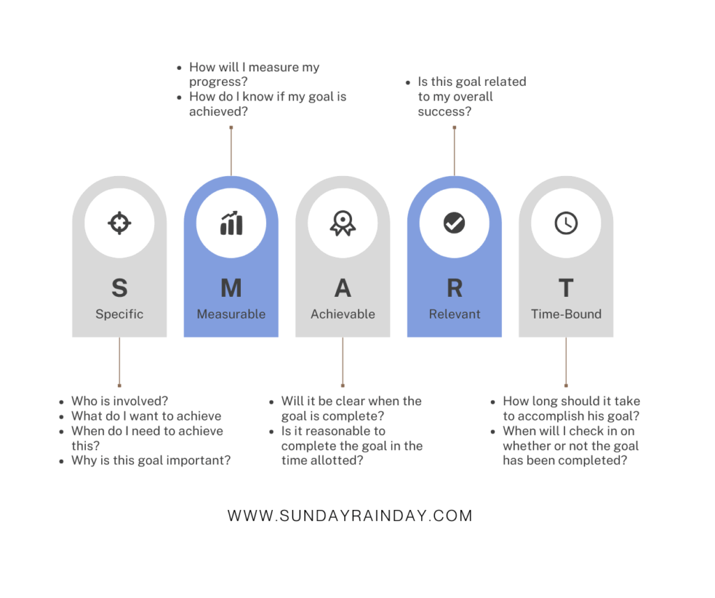 SMART framework