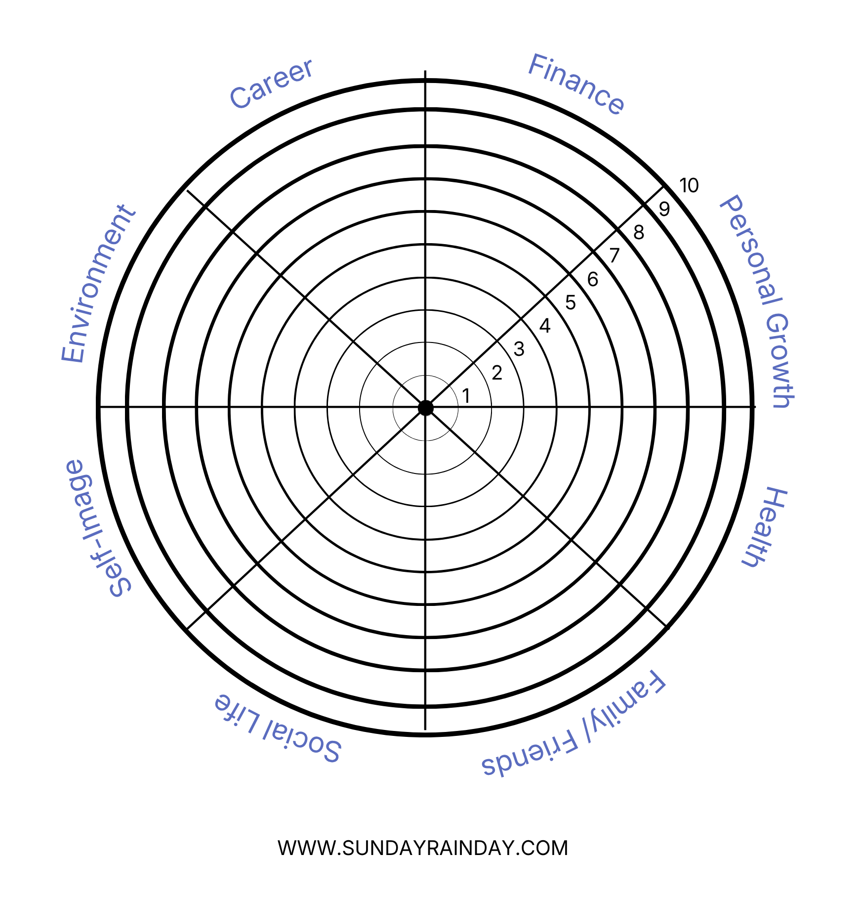 Blank Wheel of Life life audit template with eight areas to rate from 1 to 10, from Career to Environment