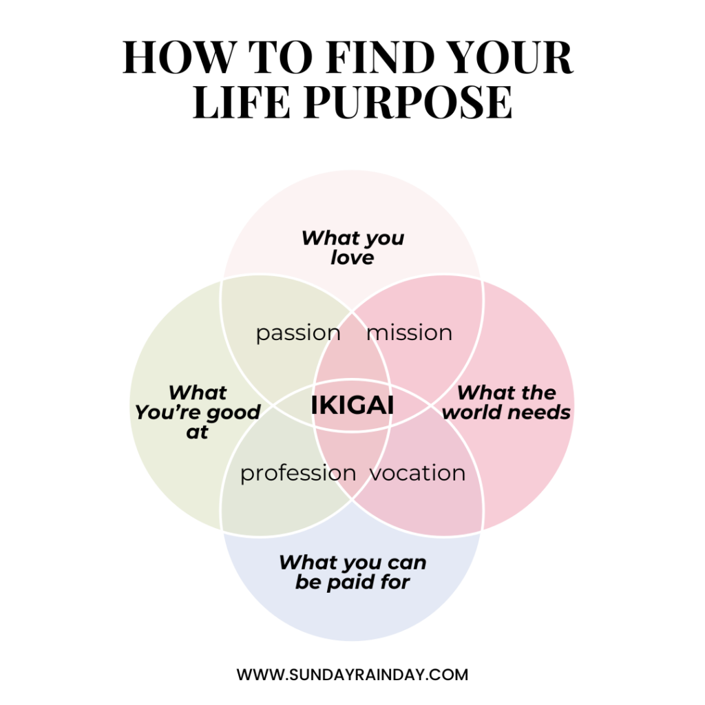 How to find your ikigai venn diagram