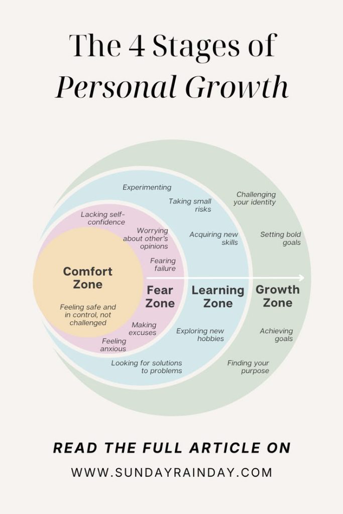 4 stages of personal growth