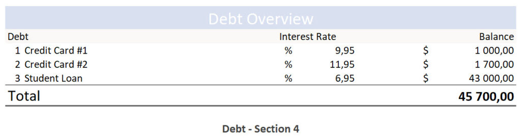 debt overview