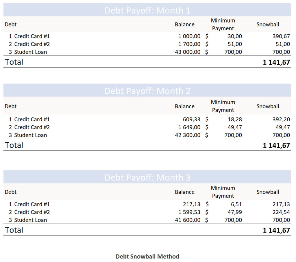 debt snowball