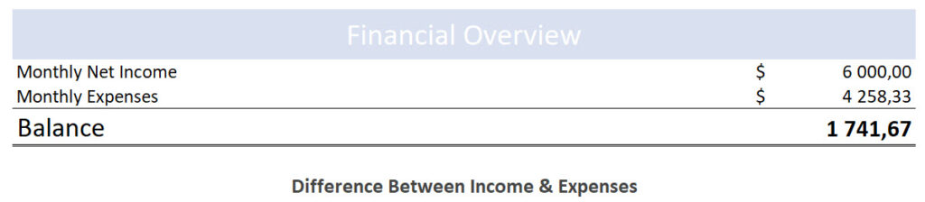 Financial overview