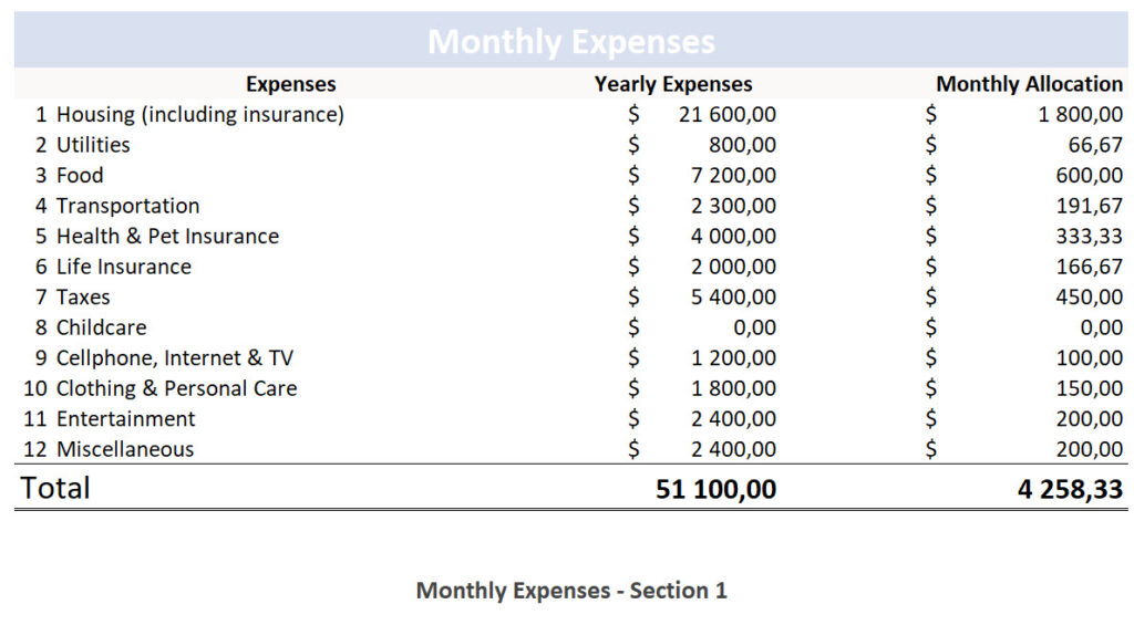monthly expenses - section 1